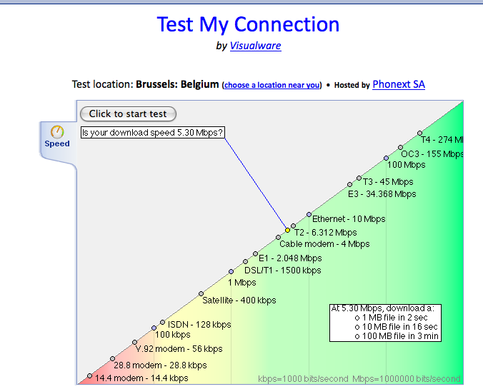 Myspeed start.png