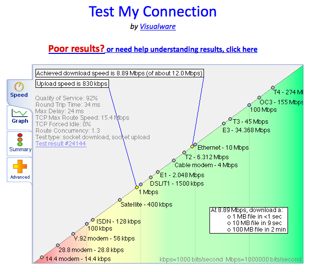 Myspeed working.png