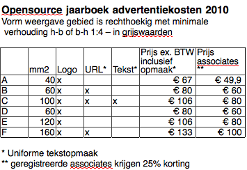 Opensource jaarboek advertentiekosten 2010.png