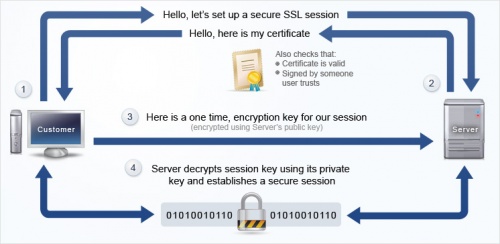 Ssl.jpg