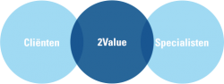 overzicht relatie client-2value-specialisten highlight 2Value